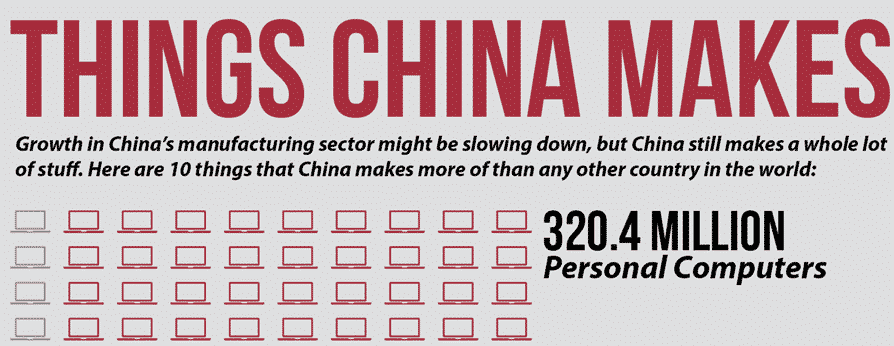 Ce ne-am face fara China?