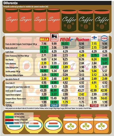 Cele-mai-ieftine-supermarket-uri-din-Romania