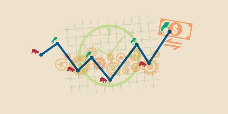 Cost Average